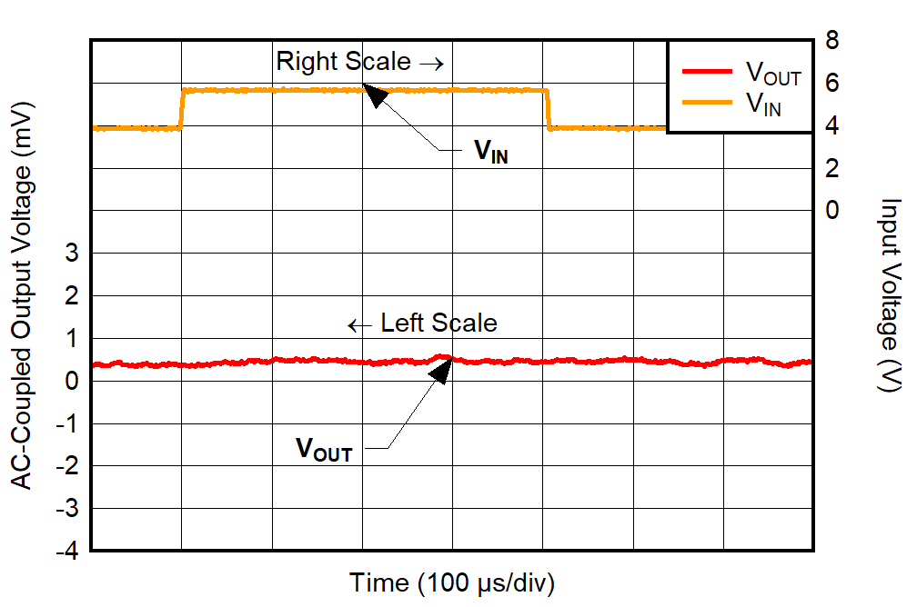 Line
Transient for VOUT = 3.3 V GUID-20220315-SS0I-RV0G-WJ9Q-5CVWZPJGT6VB-low.png