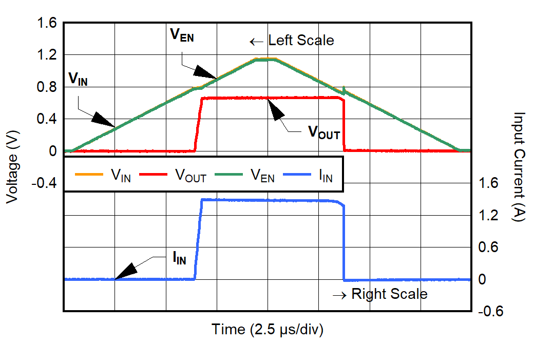 Input
Ramp-Up and Ramp-Down GUID-20220315-SS0I-Z0QC-WKNH-V217BJ306WR8-low.png