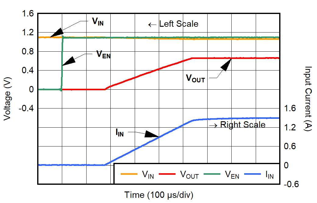 Input
Ramp With Fast Soft-Start GUID-20220315-SS0I-ZZN4-RS3M-CQFNXXM55XW4-low.png