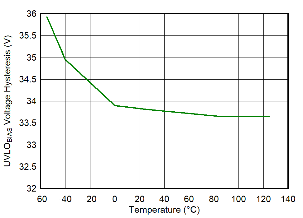UVLOBIAS Voltage Hysteresis vs Temperature GUID-20220613-SS0I-94LN-J1N7-H2ZRXSGXTBDB-low.png