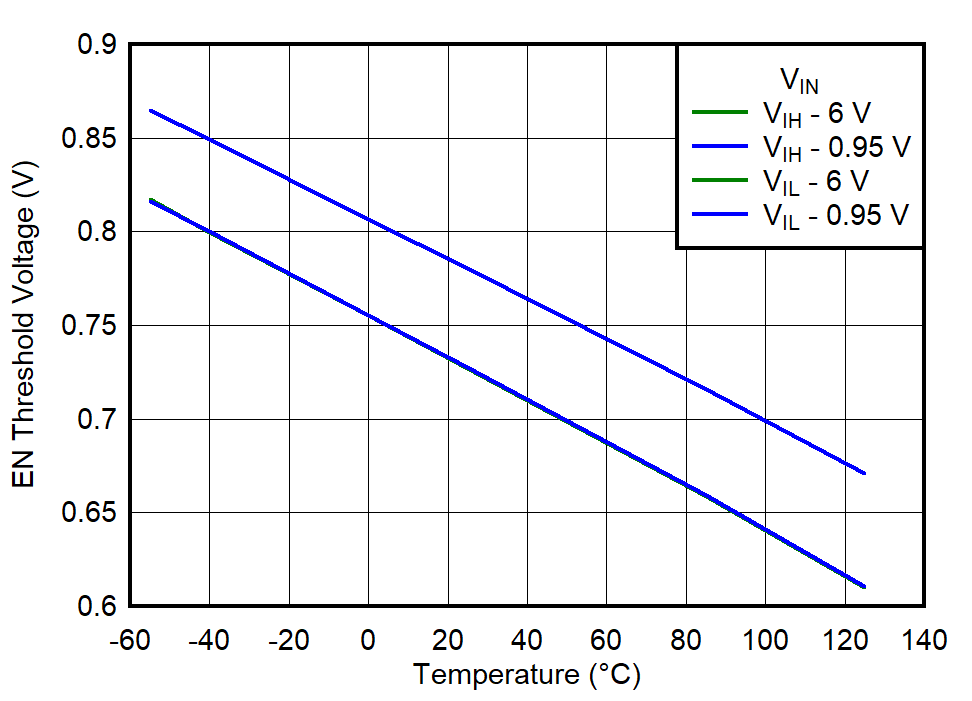 Enable Voltage Threshold vs Temperature GUID-20220613-SS0I-LJBB-GHHG-CQTTHDHH4GTT-low.png
