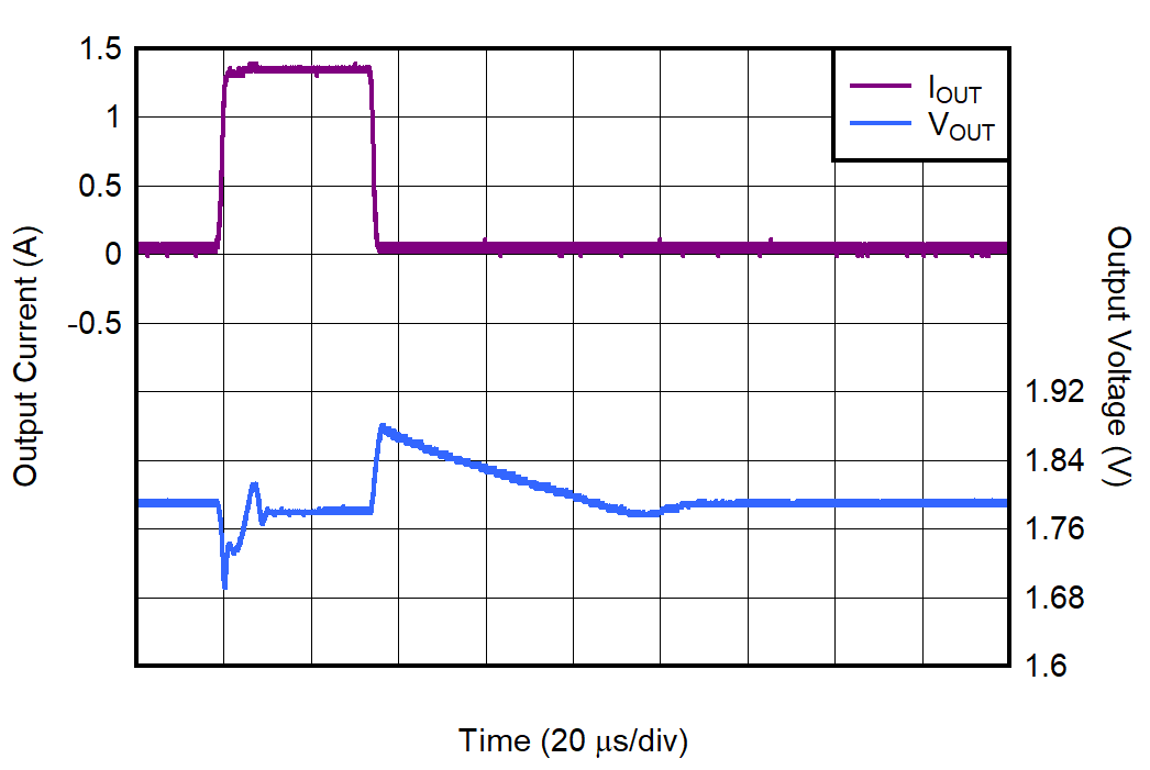 Output Load
Transient Response GUID-20220708-SS0I-3KZN-4R55-HQVMGZJGCN5B-low.png