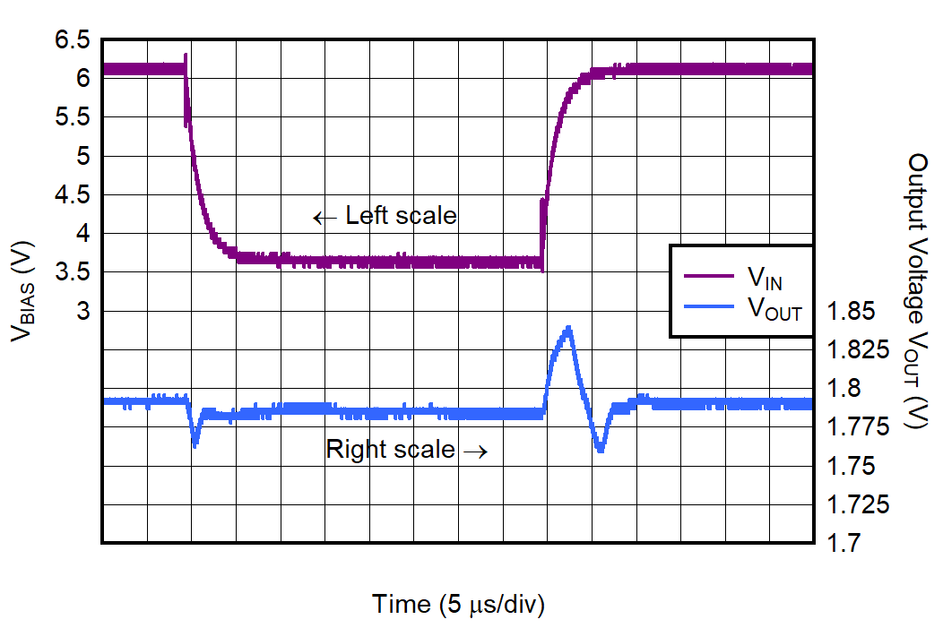 VBIAS Line Transient GUID-20220708-SS0I-GSZZ-C5RC-V8JTB1RWKK86-low.png