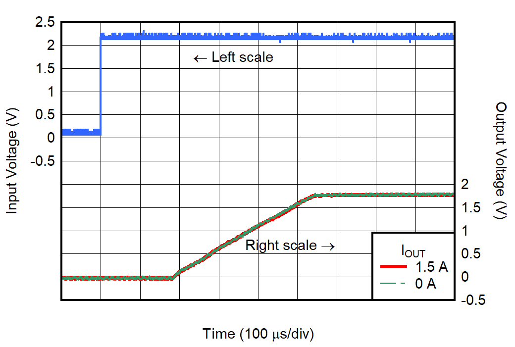 Turn-On
Response GUID-20220708-SS0I-PDWZ-5MNK-TH5SLC0QQM6P-low.png