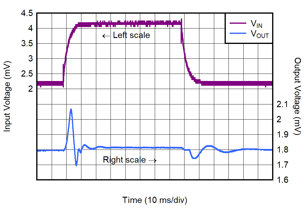 VIN
Line Transient GUID-20220708-SS0I-QPP9-J312-Q2TSQLZBW1MC-low.png