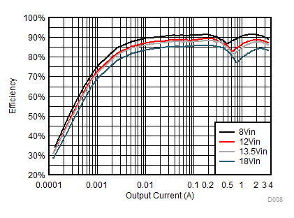 Efficiency GUID-06A96154-D41B-4642-894A-A03658584366-low.gif