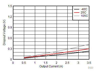 Dropout for –3% Regulation GUID-39AF6B0F-C95B-4F7C-A772-E2F9B87BC87B-low.gif