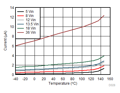 Shutdown Current GUID-59EFD78F-417D-4A86-AAE7-3B9C4E970652-low.gif