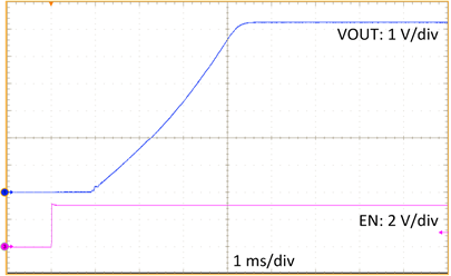Start-up Waveform GUID-656162A7-BB12-4AB3-ABD9-D2E1E05CB326-low.png