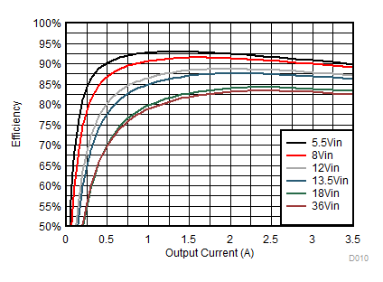 Efficiency GUID-66371F8F-687A-4167-B7E8-07115D34B4FE-low.gif