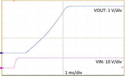 Start-up Waveform (EN tied to VIN) GUID-8B614D22-D87C-4828-94F8-193D704C0870-low.png