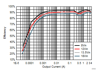 Efficiency GUID-D374DB24-1369-42CB-A3C4-D09CC1C58490-low.gif