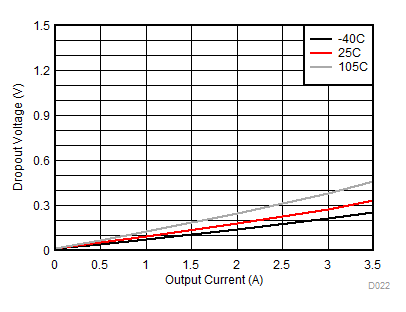 Dropout for –3% Regulation GUID-DD49C8AF-E18B-4BC3-8744-1F8E88F7DA76-low.gif