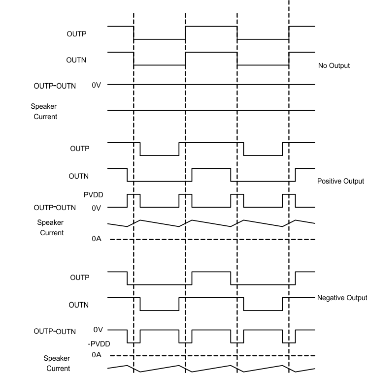 TAS5828M BD 模式調(diào)制