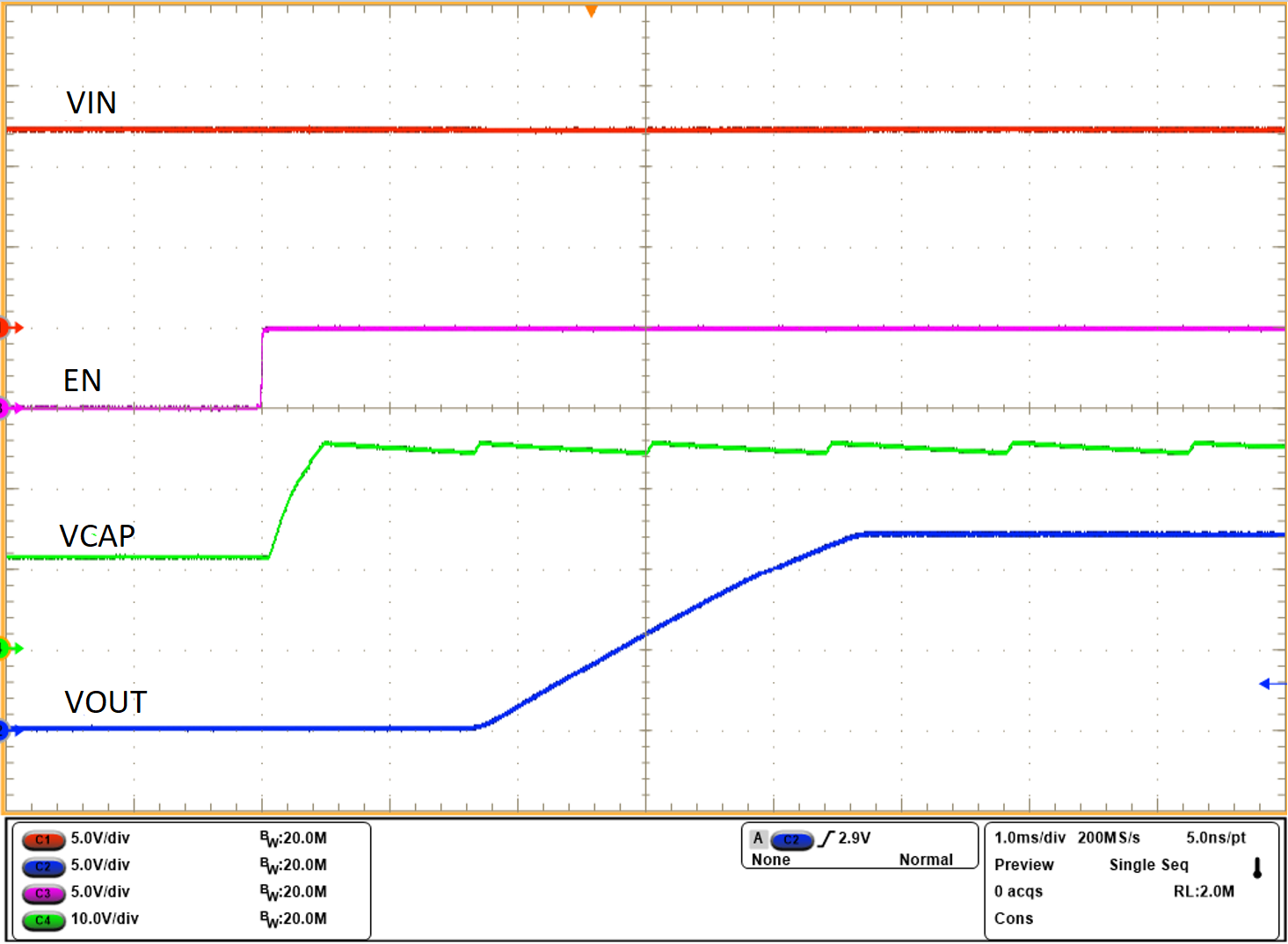 LM74900-Q1 LM74910-Q1 LM74910H-Q1 12V 系統(tǒng)通過 EN 從低電平升到高電平啟動