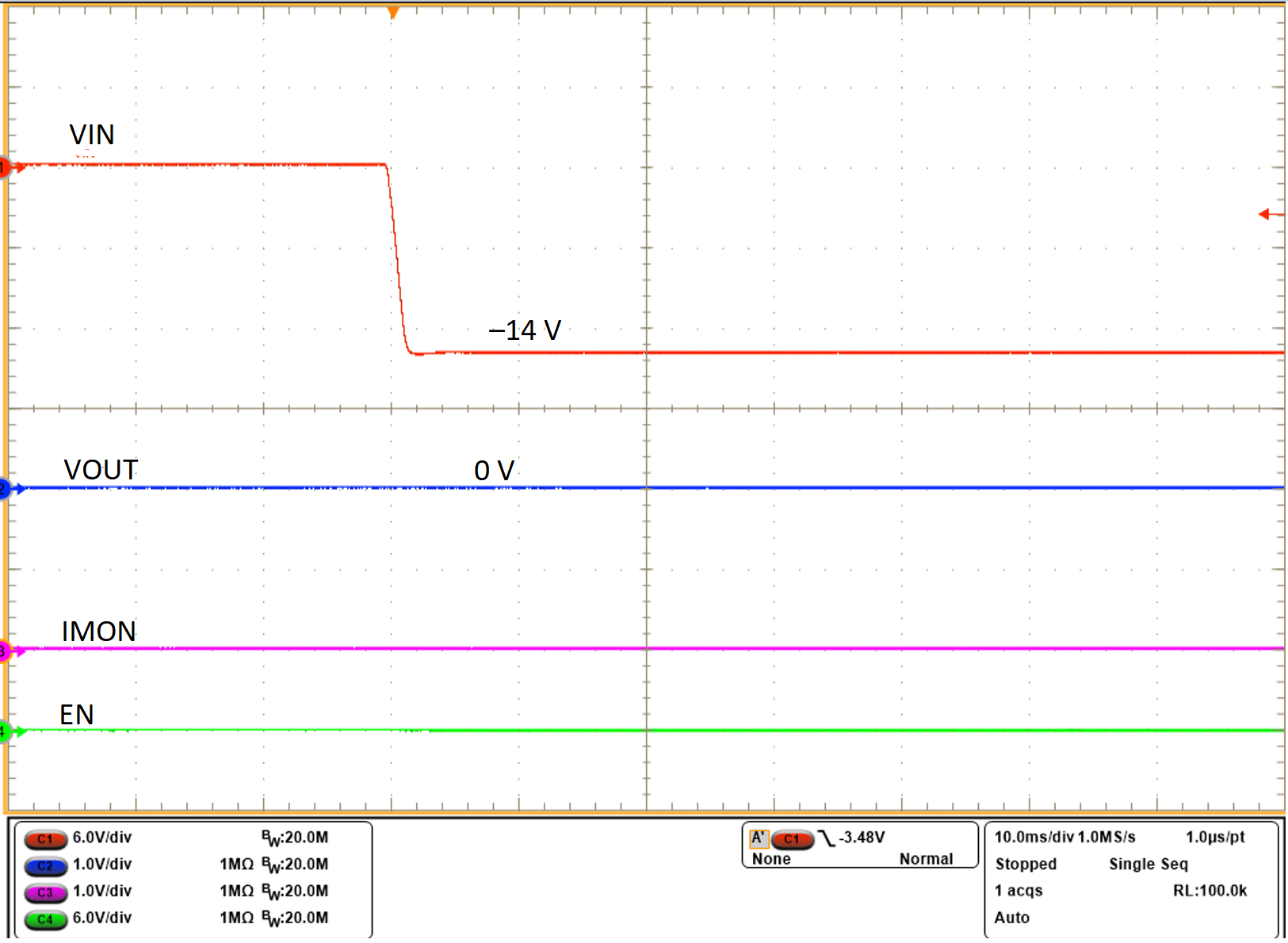 LM74900-Q1 LM74910-Q1 LM74910H-Q1 反向輸入電壓為 –14V