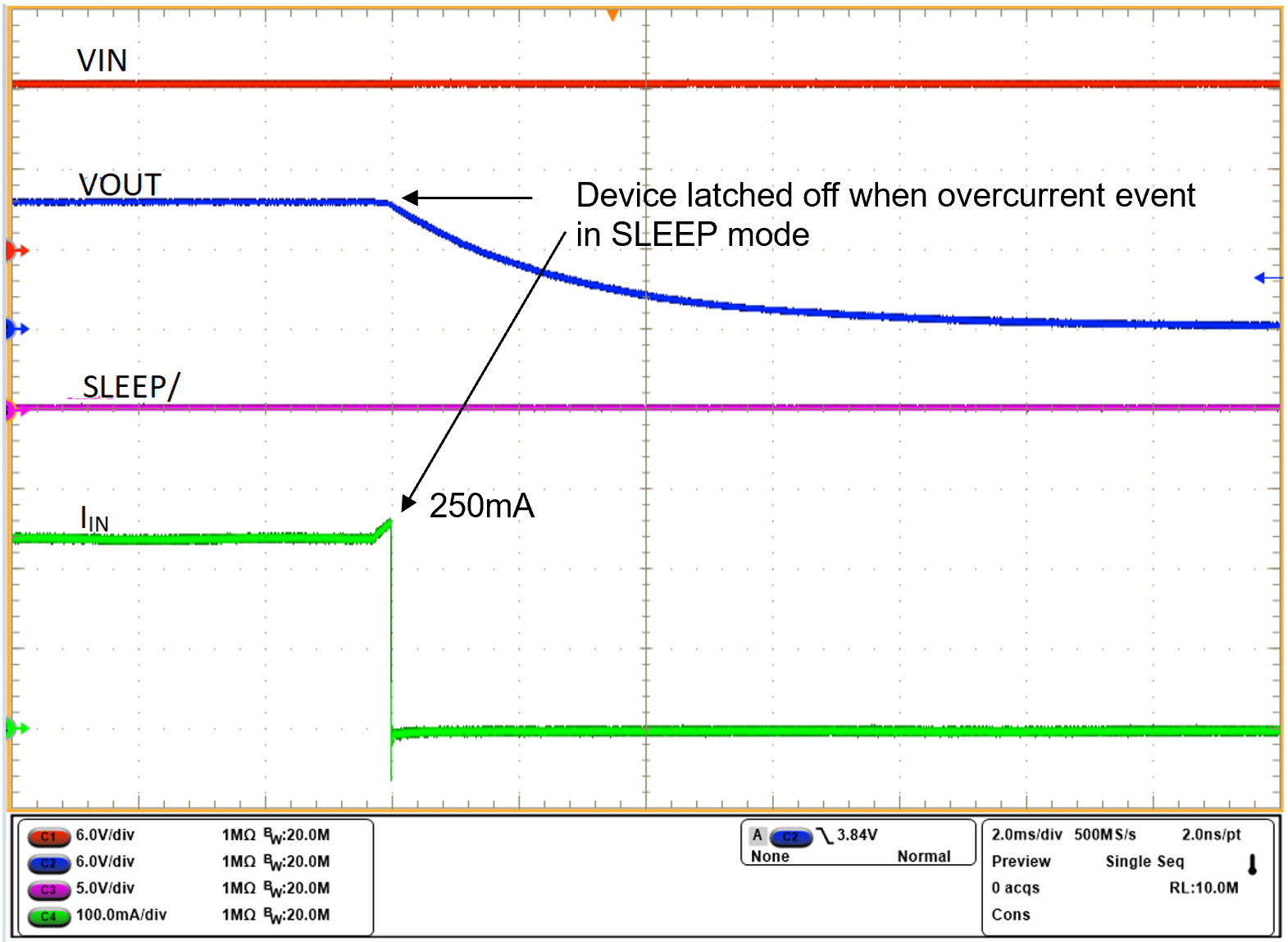 LM74900-Q1 LM74910-Q1 LM74910H-Q1 LM74900-Q1、LM74910-Q1 睡眠模式過流保護（典型值為 250mA）