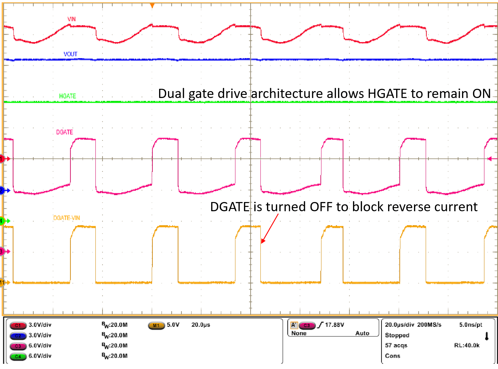 LM74900-Q1 LM74910-Q1 LM74910H-Q1 交流疊加測試 – 2V 峰峰值 30kHz