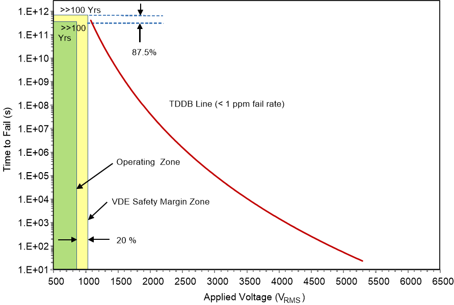 Insulation Lifetime Projection Data GUID-F6BCAE9F-348E-4EDB-B7B6-9F91DBC13A7C-low.gif