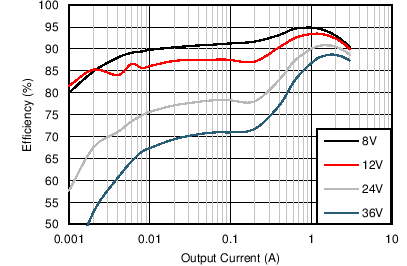 Efficiency GUID-4D788854-7727-4600-8817-723F1A192A3D-low.png
