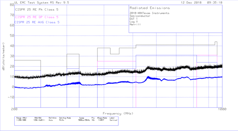 Radiated EMI Log-periodic Antenna (Vertical) GUID-5B92CE7A-CE77-4523-A802-3375AB49CE77-low.gif