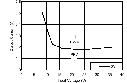 Mode Change Thresholds GUID-FDF6C584-259E-4CD3-A481-4C59DD289DE9-low.png