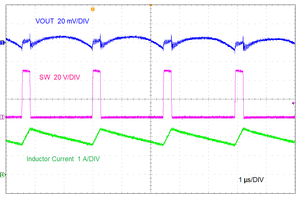 LMR38020 Full Load Switching GUID-20211111-SS0I-2MWJ-CW3J-SPT7NZ3BTJMJ-low.png