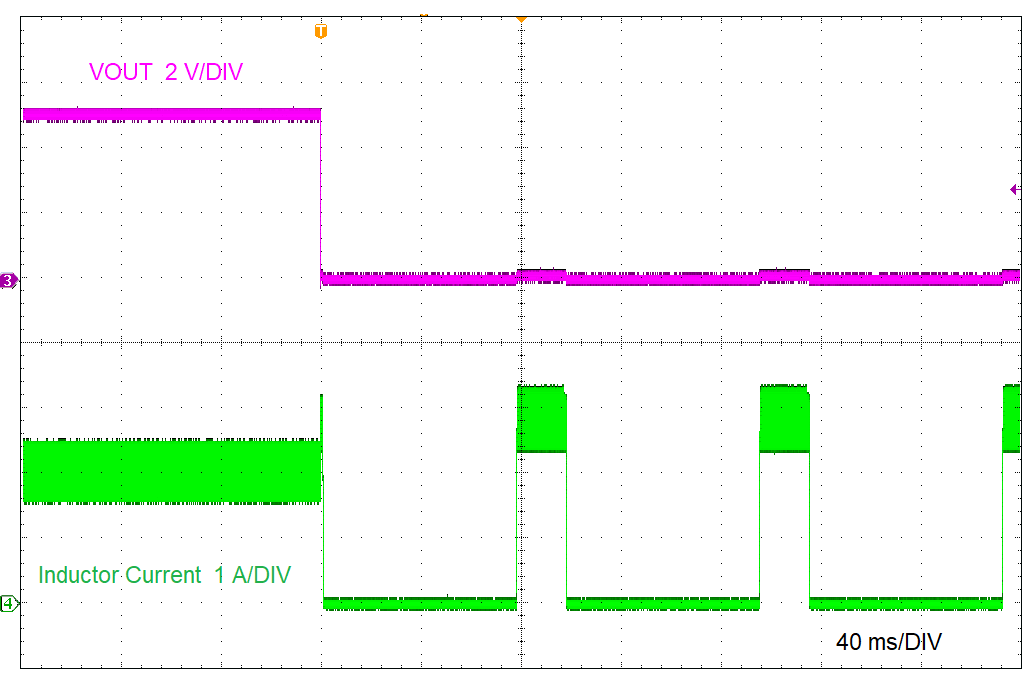 LMR38020 Short Circuit Applied GUID-20211111-SS0I-VLTN-KBTV-4Q5Q2RPPB05L-low.png