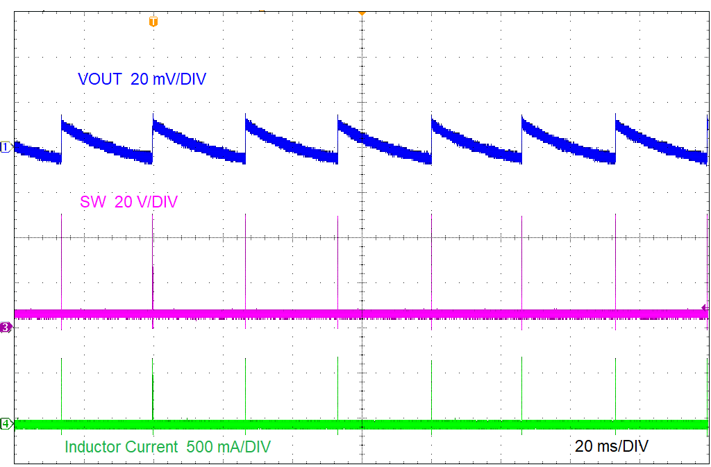 LMR38020 PFM Switching GUID-20211112-SS0I-9Q1B-L0HK-SHCHNRNCB188-low.png