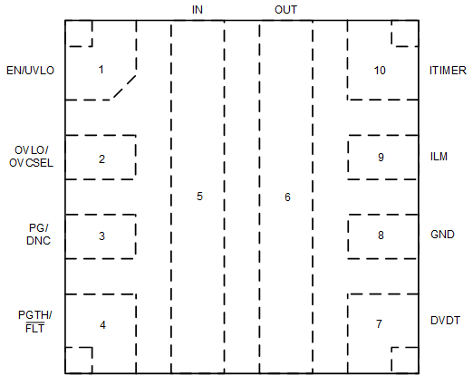 TPS2597 TPS2597xx RPW Package 10-Pin
                    QFN (Top View)