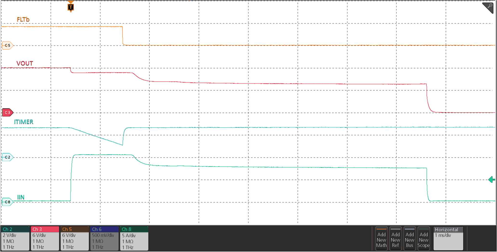 TPS2597 Active Current Limit Response Followed by TSD – TPS25970x TPS2597 Active Current Limit Response Followed by TSD – TPS25970x