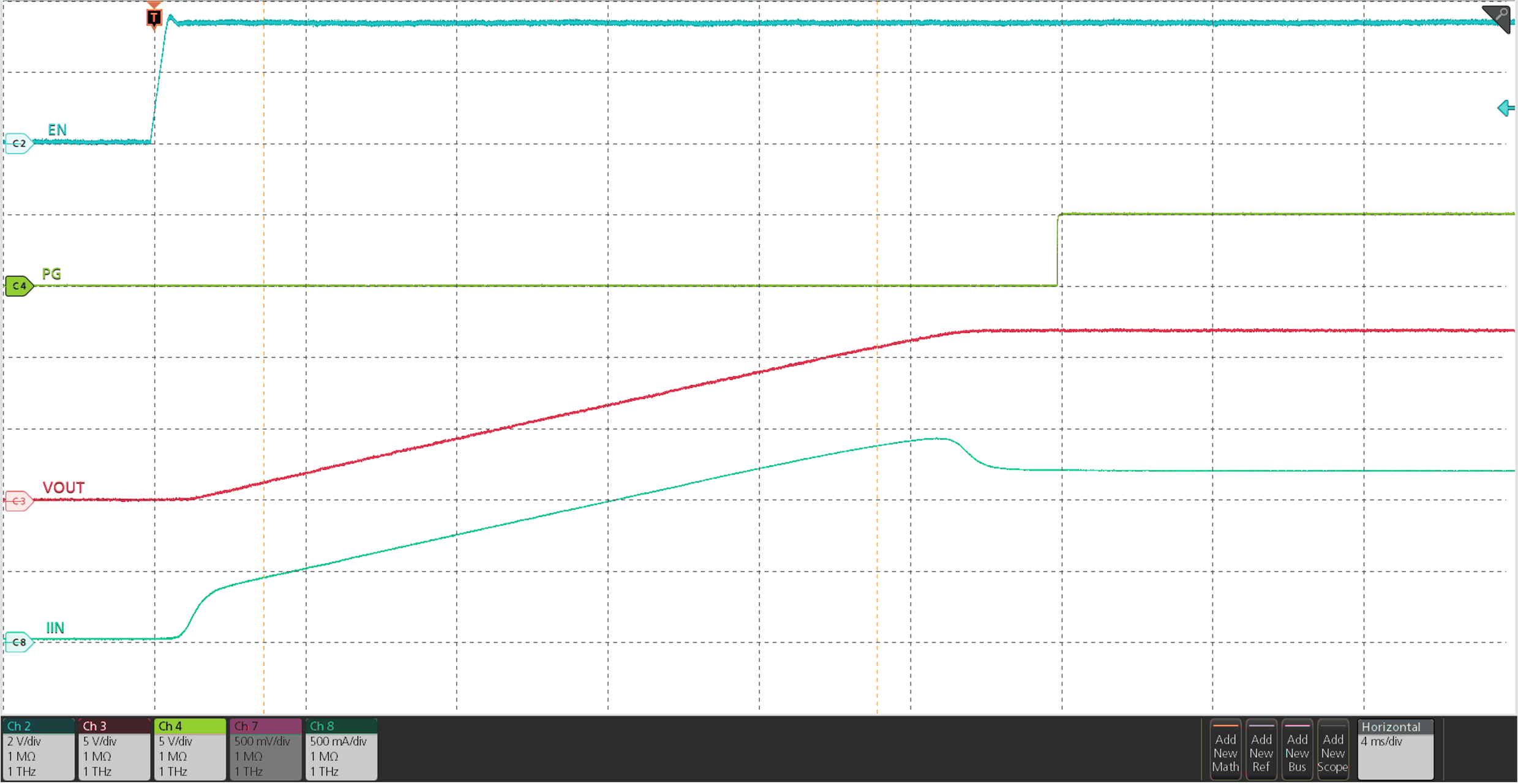 TPS2597 Inrush Current With Slew Rate Control –
Resistive and Capacitive Load TPS2597 Inrush Current With Slew Rate Control –
Resistive and Capacitive Load