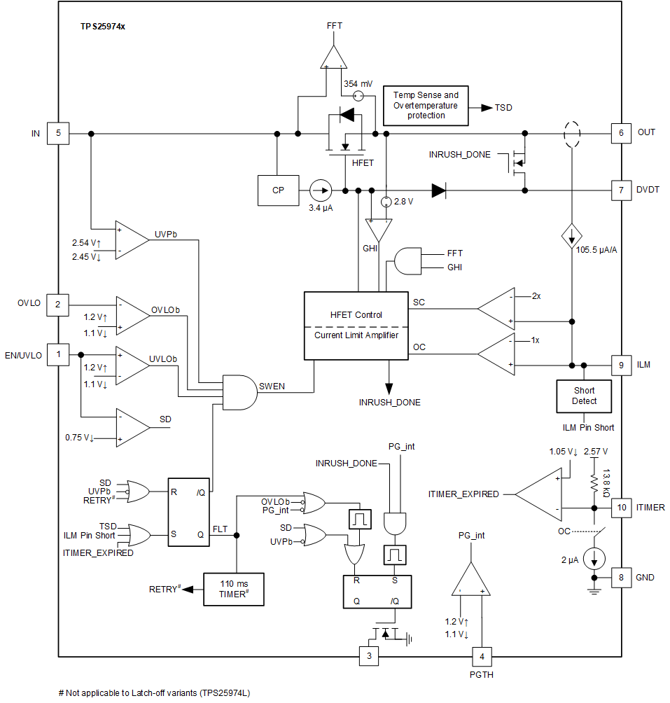 TPS2597 TPS25974x Block
                    Diagram