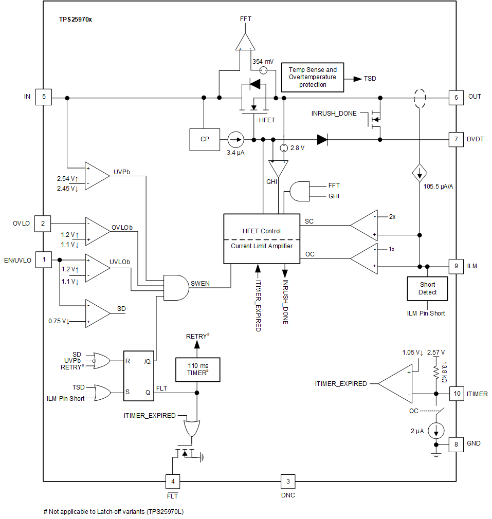 TPS2597 TPS25970x Block
                    Diagram