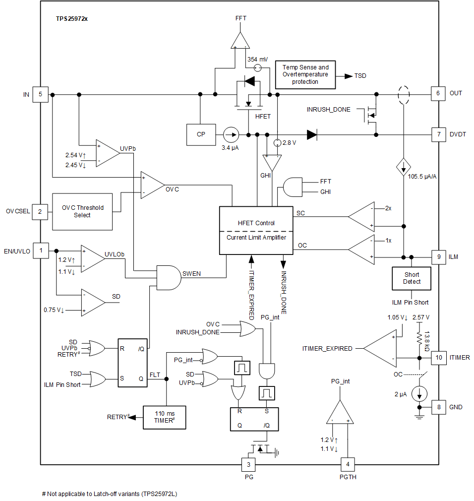 TPS2597 TPS25972x Block
                    Diagram