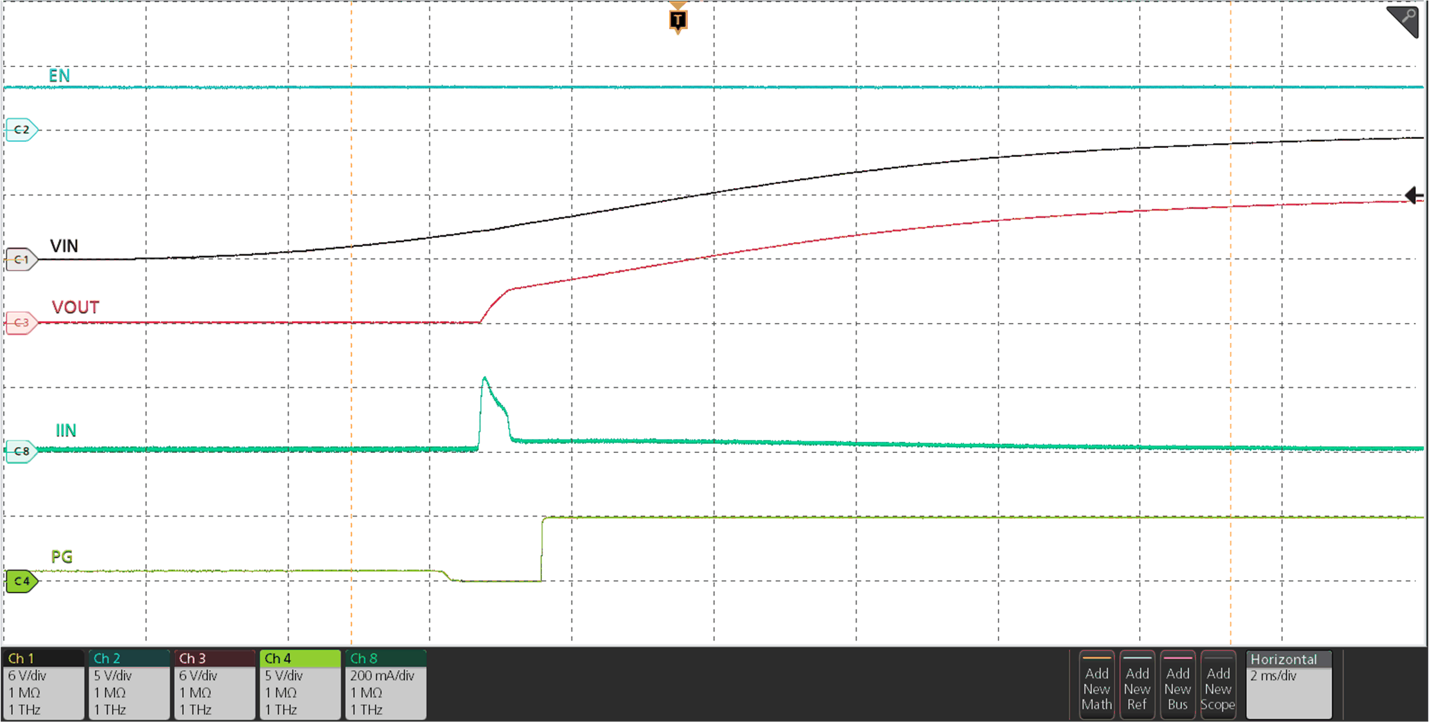 TPS25981 Start-Up with Supply GUID-20220405-SS0I-0FGM-HNSP-TCDWCVMPKJGS-low.gif