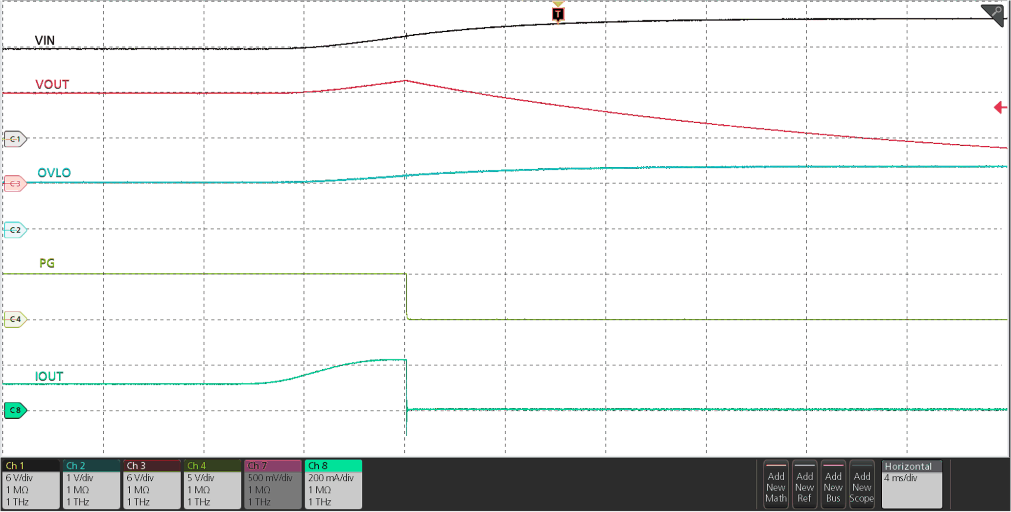 TPS25981 Overvoltage Lockout Response GUID-20220405-SS0I-8BFR-HXXH-ND8HWC4MBXKB-low.gif