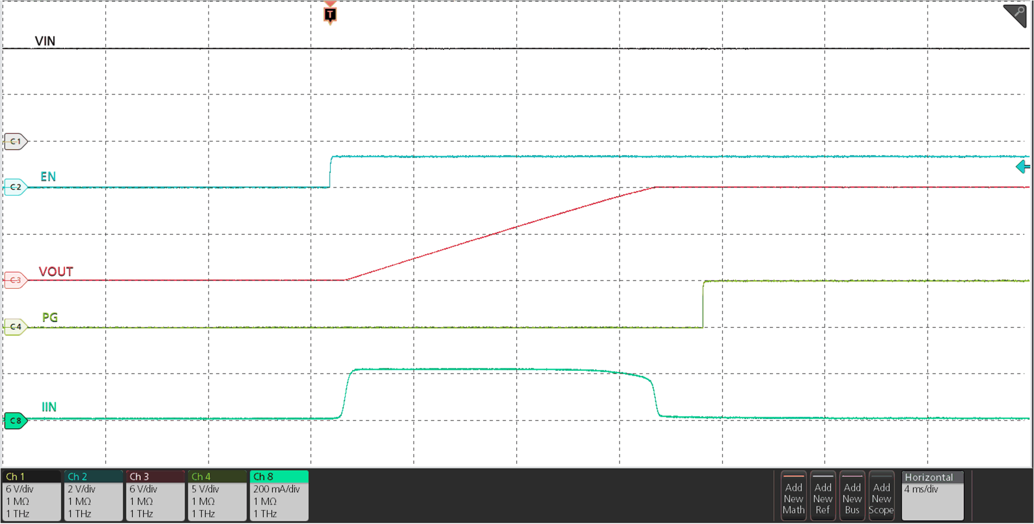 TPS25981 Inrush Current with Capacitive Load GUID-20220405-SS0I-CDTP-G6Q0-MXFMBS8DDTKB-low.gif