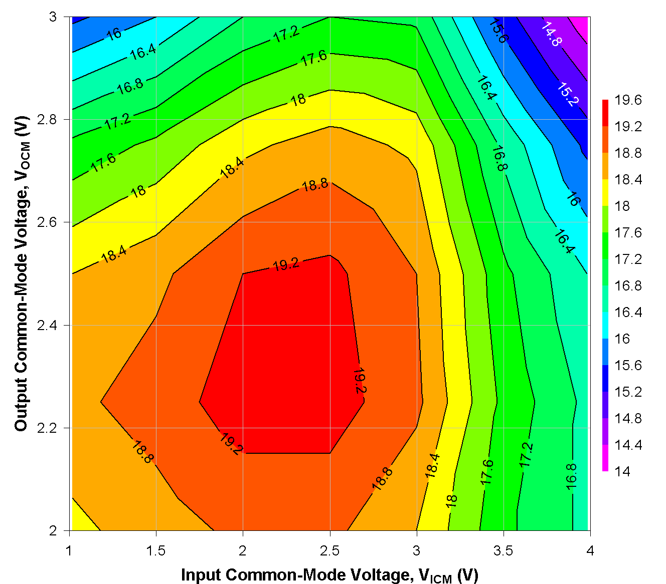 TRF1305B1 5GHz 時(shí)不同 VICM 和 VOCM 條件下的 OIP3 TRF1305B1 5GHz 時(shí)不同 VICM 和 VOCM 條件下的 OIP3