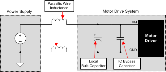 DRV8410 帶外部電源的電機(jī)驅(qū)動(dòng)系統(tǒng)示例設(shè)置