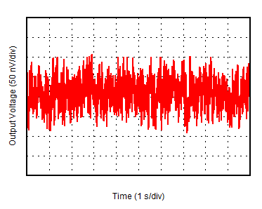 TLV387 TLV2387 TLV4387 0.1Hz 至 10Hz 噪聲 GUID-20201203-CA0I-6TQK-JX4L-K0QQ3GDMN4X1-low.gif