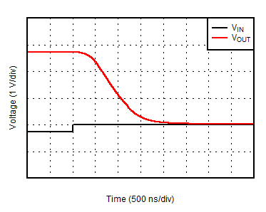 TLV387 TLV2387 TLV4387 過(guò)載恢復(fù) GUID-20201203-CA0I-VDXH-GZHB-RNXKF3FGP5P5-low.gif