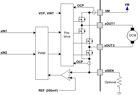 DRV8411 電流調節電路