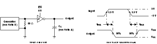MAX3222E Receiver Propagation Delay Times