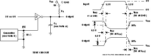 MAX3222E Receiver Enable and Disable Times