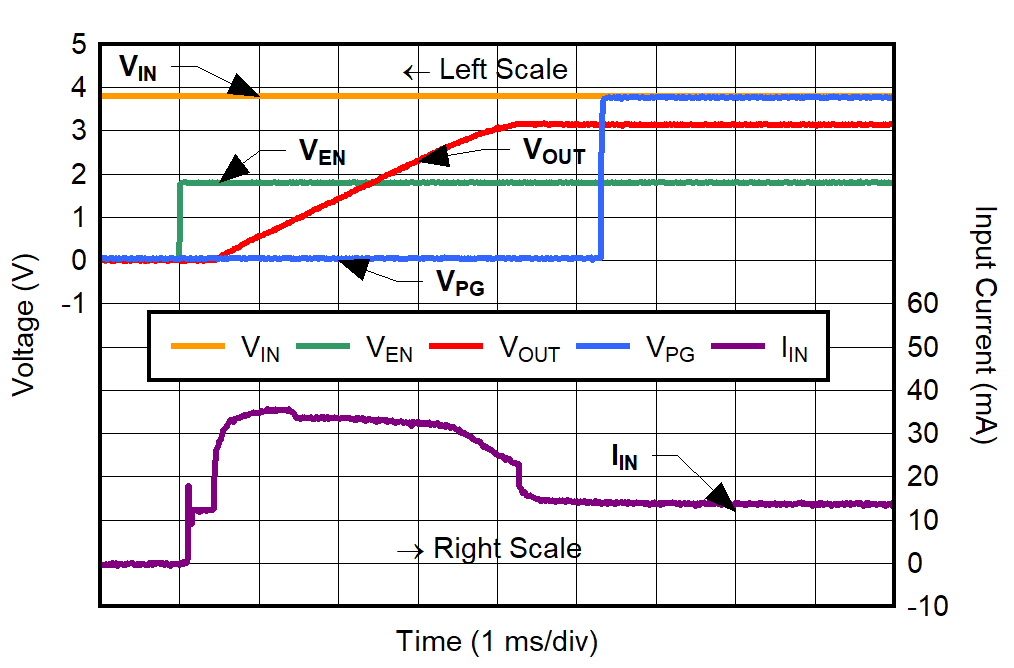 TPS7A94 Inrush Current for
CNR/SS = 2.2 μF GUID-20220210-SS0I-HSFK-PRDM-NP5H5FWTRMVJ-low.png