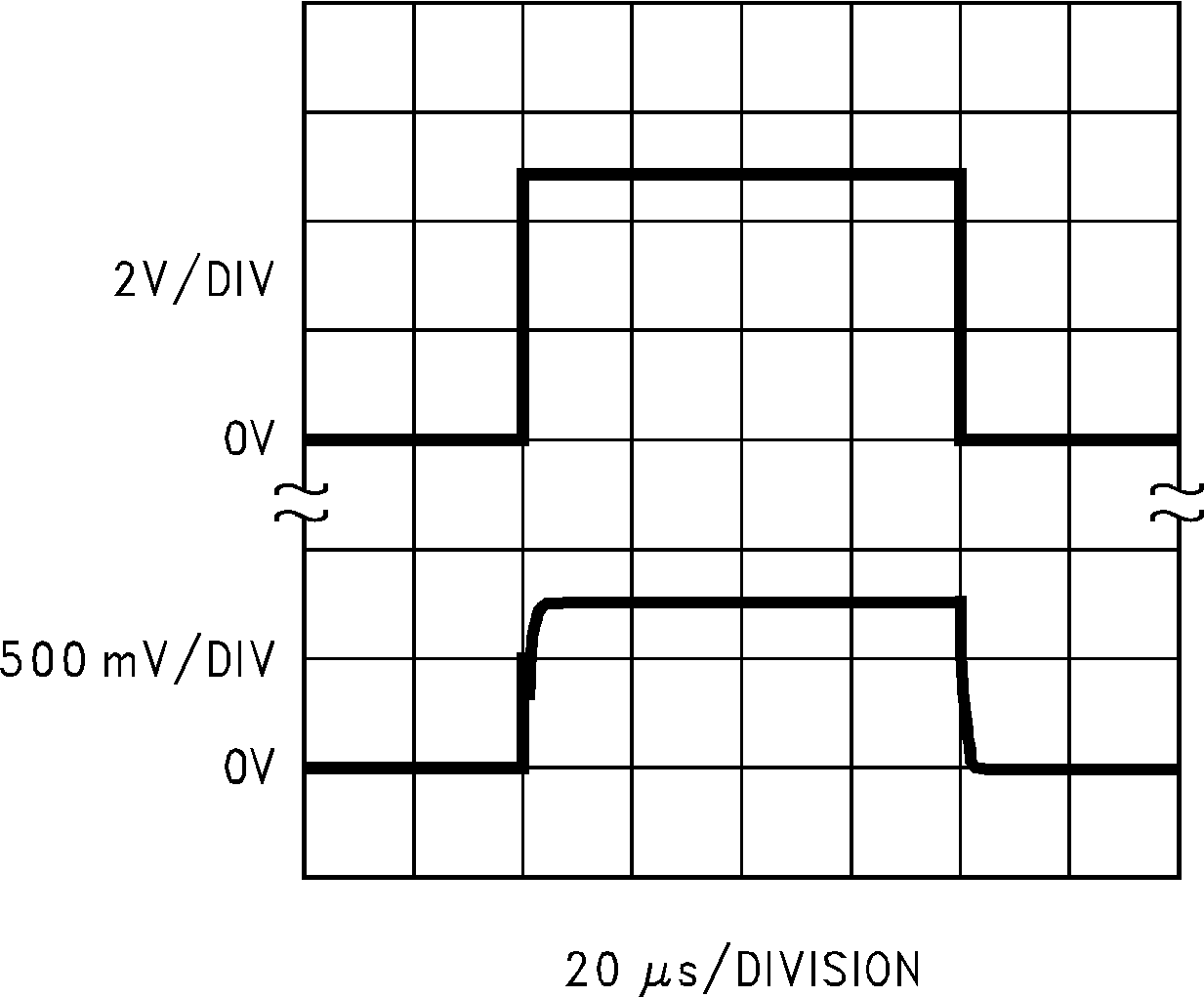 LM50 LM50HV 啟動(dòng)響應(yīng)（舊芯片）