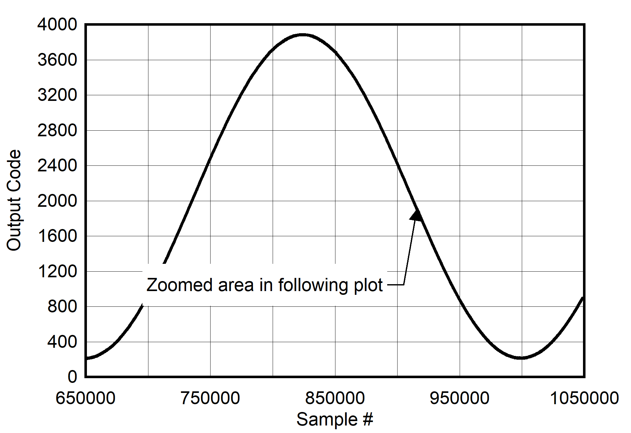 ADC12QJ800 ADC12DJ800 ADC12SJ800 Background Calibration Core Transition (AC
signal) ADC12QJ800 ADC12DJ800 ADC12SJ800 Background Calibration Core Transition (AC
signal)