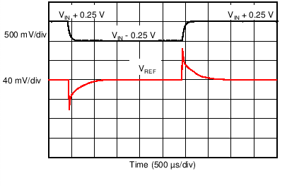 線路瞬態響應 GUID-0F6E5C48-1E92-4381-B429-71298B9170AB-low.png