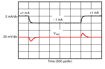 負載瞬態響應 GUID-86EC0B1D-37FD-48A5-B60D-975E7F3BABFF-low.png
